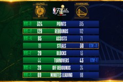 卢卡·东契奇：NBA篮球新星，数据盛宴见证天道酬勤